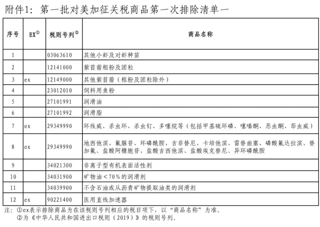 進(jìn)口報(bào)關(guān)代理 進(jìn)口報(bào)關(guān)代理