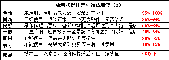 舊機電進口報關 舊機電進口報關