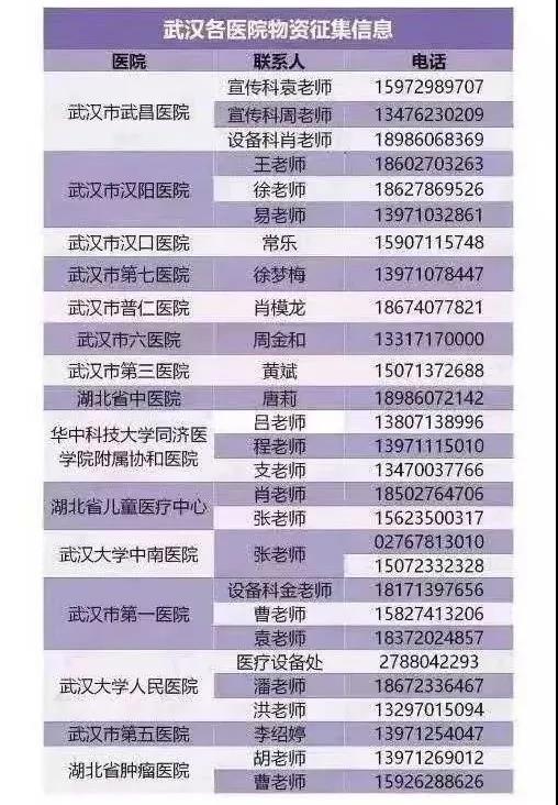 捐贈(zèng)物資清關(guān)手續(xù)