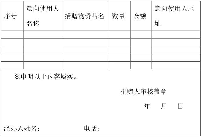 捐贈(zèng)物資清關(guān)