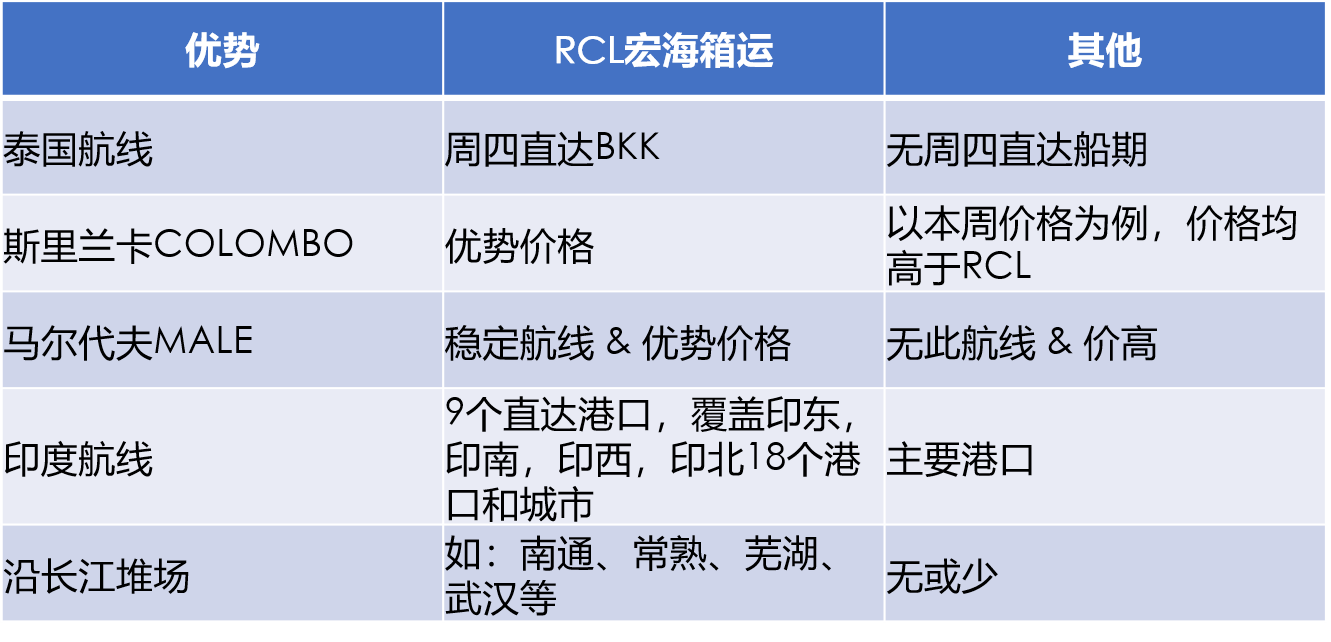 宏海箱運(yùn) 宏海箱運(yùn)
