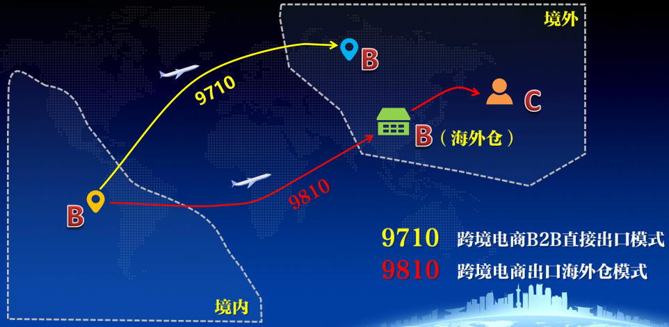 跨境電商出口報(bào)關(guān)