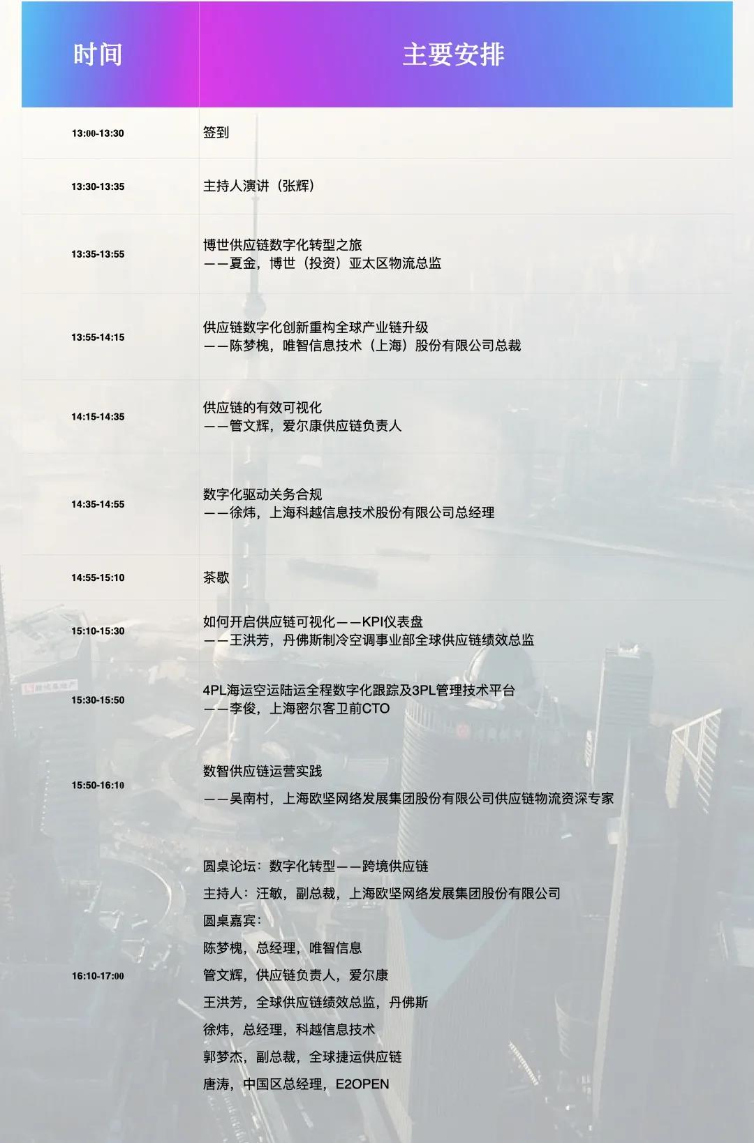 跨境供應(yīng)鏈峰會(huì) 跨境供應(yīng)鏈峰會(huì)