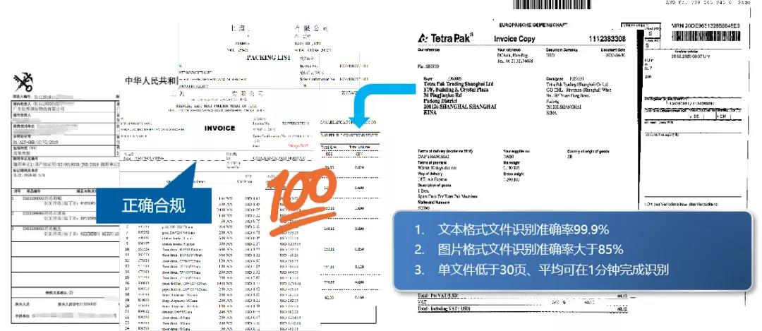 跨境供應(yīng)鏈