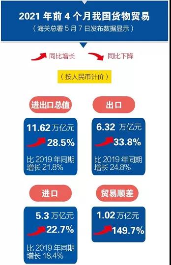 跨境供應(yīng)鏈