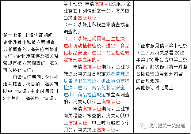 AEO認(rèn)證 AEO認(rèn)證