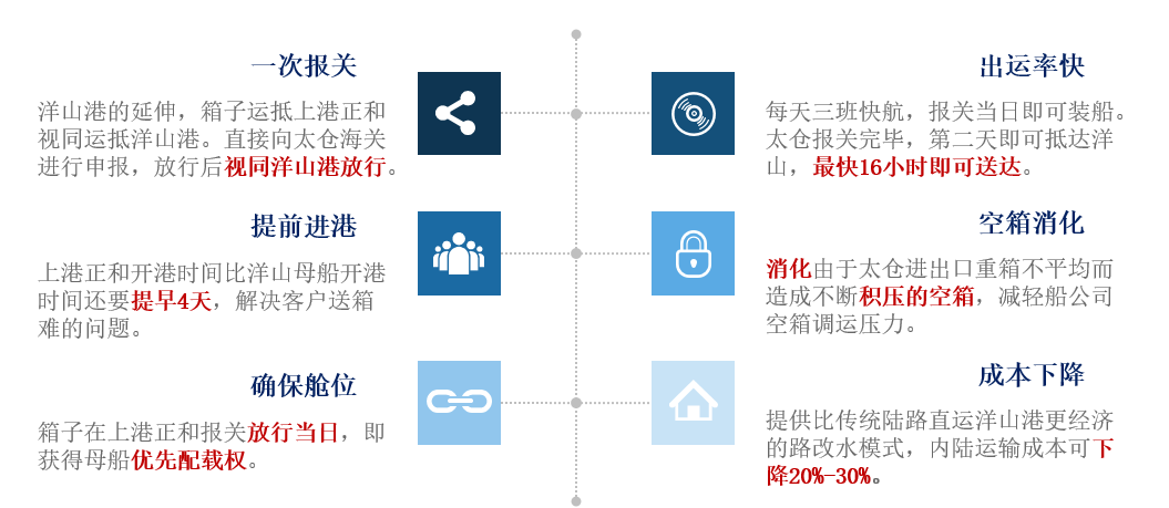 洋山出口報(bào)關(guān) 洋山出口報(bào)關(guān)