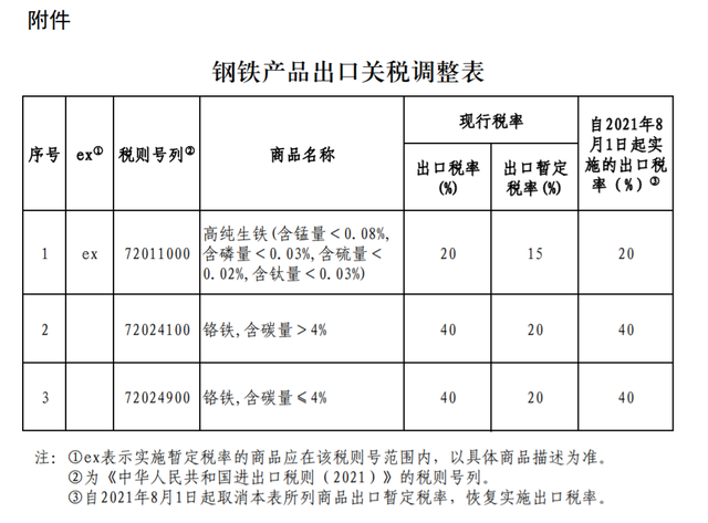 鋼鐵產品出口報關 鋼鐵產品出口報關