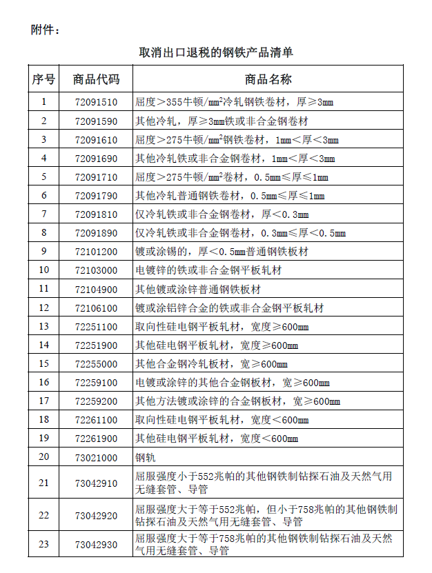 鋼鐵產品出口報關 鋼鐵產品出口報關