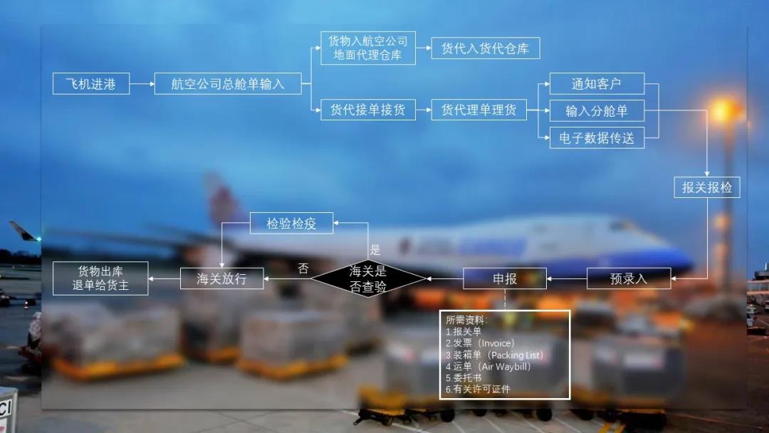 進(jìn)出口報(bào)關(guān)行 進(jìn)出口報(bào)關(guān)行