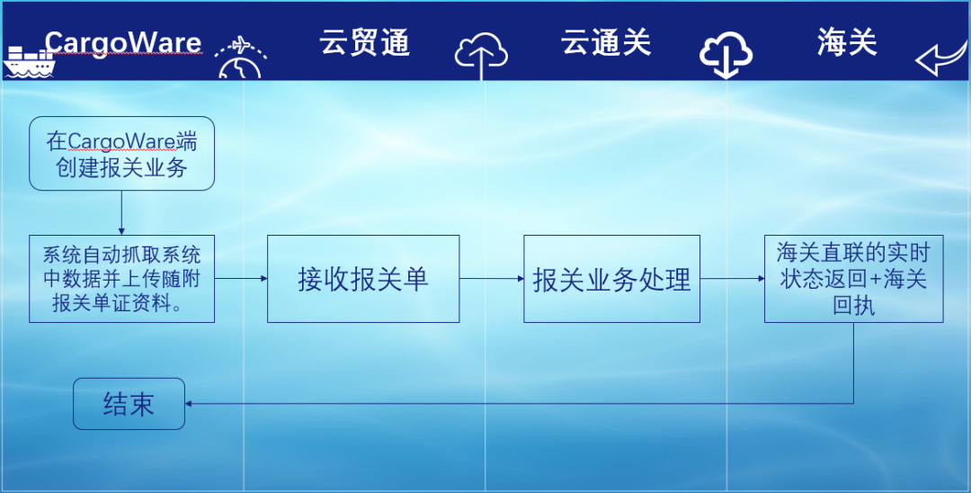 進(jìn)出口報(bào)關(guān)行 進(jìn)出口報(bào)關(guān)行