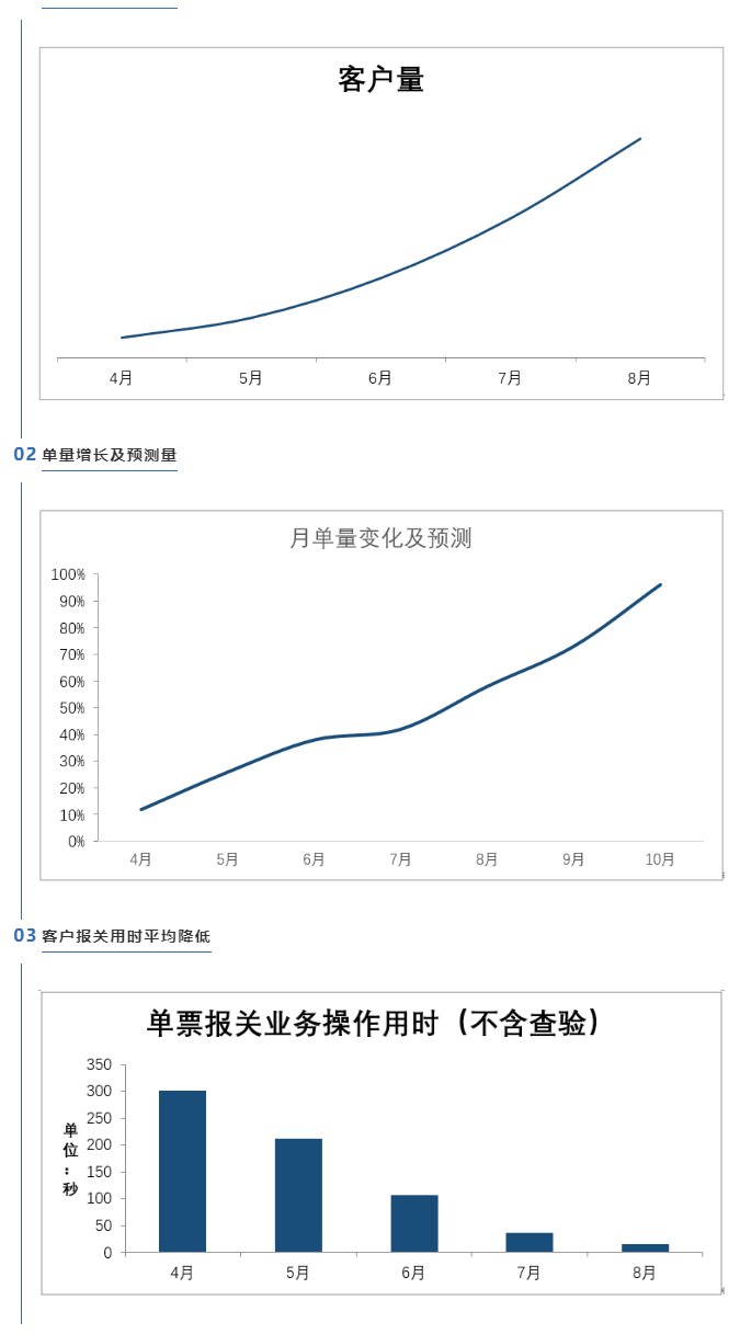 進(jìn)出口報(bào)關(guān)行 進(jìn)出口報(bào)關(guān)行