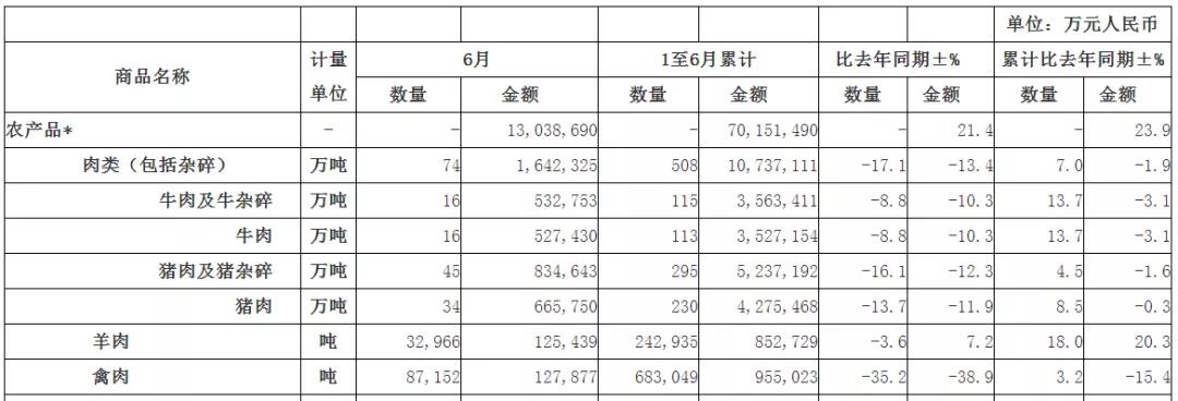 肉類(lèi)產(chǎn)品進(jìn)口報(bào)關(guān) 肉類(lèi)產(chǎn)品進(jìn)口報(bào)關(guān)
