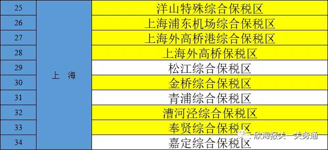 洋山特殊綜合保稅區(qū)