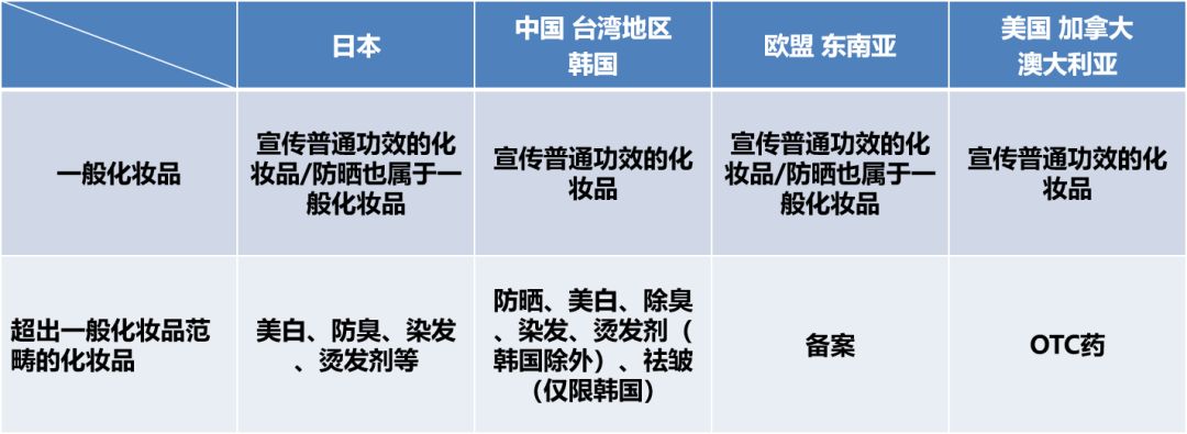 化妝品進口報關 化妝品進口報關