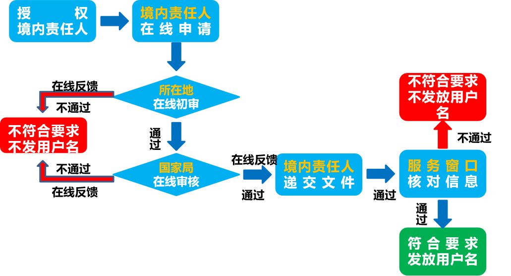 化妝品進口報關 化妝品進口報關