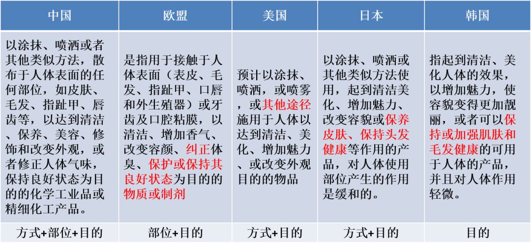 化妝品進口報關 化妝品進口報關