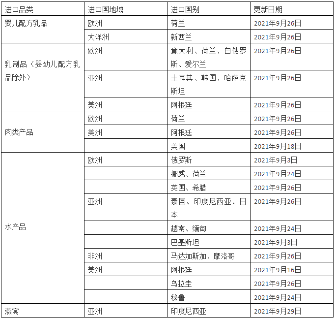 食品進口報關代理 食品進口報關代理