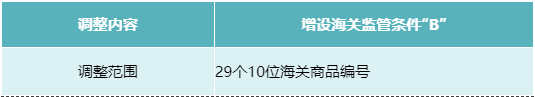 出口化肥法定檢驗(yàn) 出口化肥法定檢驗(yàn)
