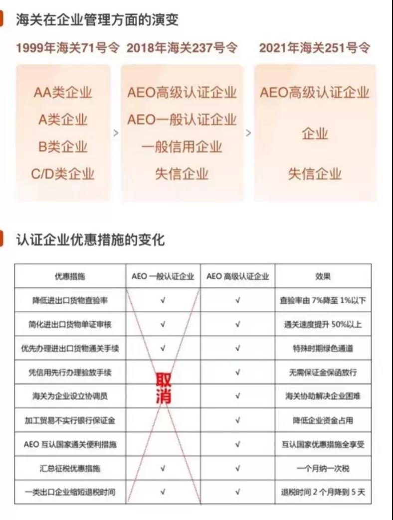 AEO高級認(rèn)證 AEO高級認(rèn)證