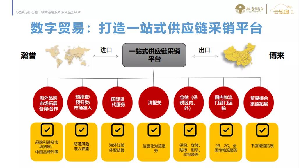 全球醫(yī)藥與醫(yī)療器械供應鏈峰會