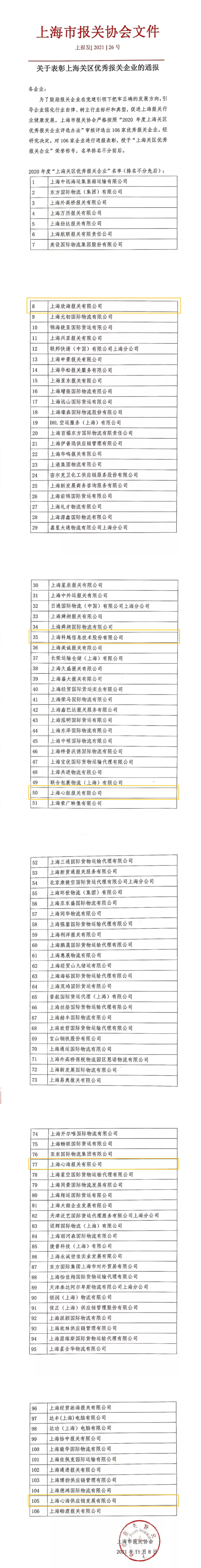 上海關(guān)區(qū)優(yōu)秀報關(guān)企業(yè) 上海關(guān)區(qū)優(yōu)秀報關(guān)企業(yè)