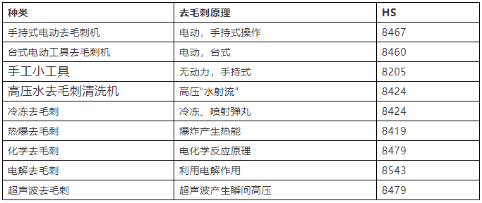 海關(guān)預(yù)歸類申請 海關(guān)預(yù)歸類申請