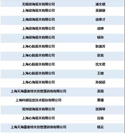 全國優(yōu)秀報關企業(yè) 全國優(yōu)秀報關企業(yè)