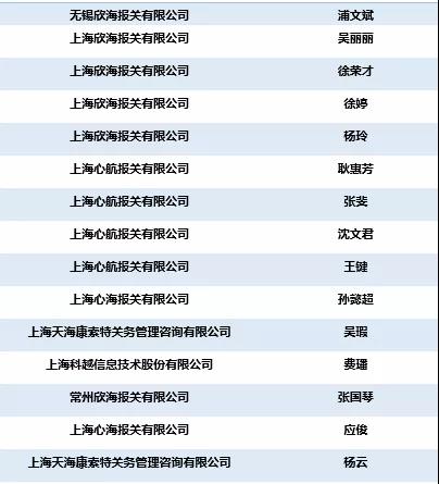 全國優(yōu)秀報(bào)關(guān)員 全國優(yōu)秀報(bào)關(guān)員