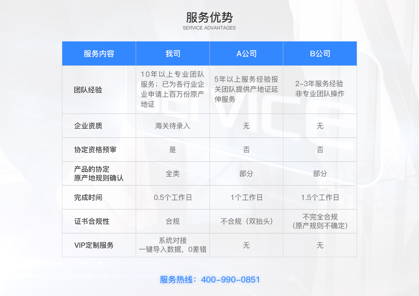 RCEP出口原產(chǎn)地證服務(wù)