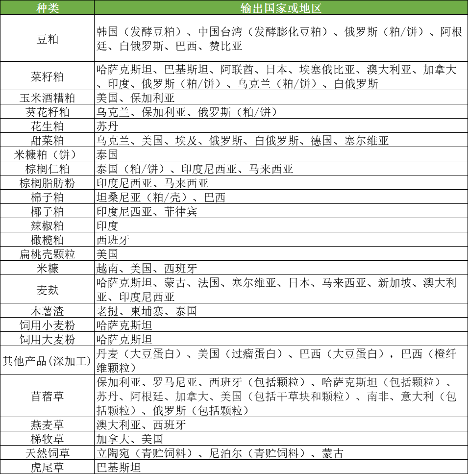 進口報關