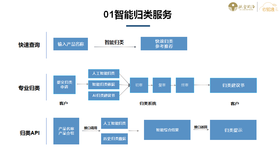 云貿(mào)通平臺