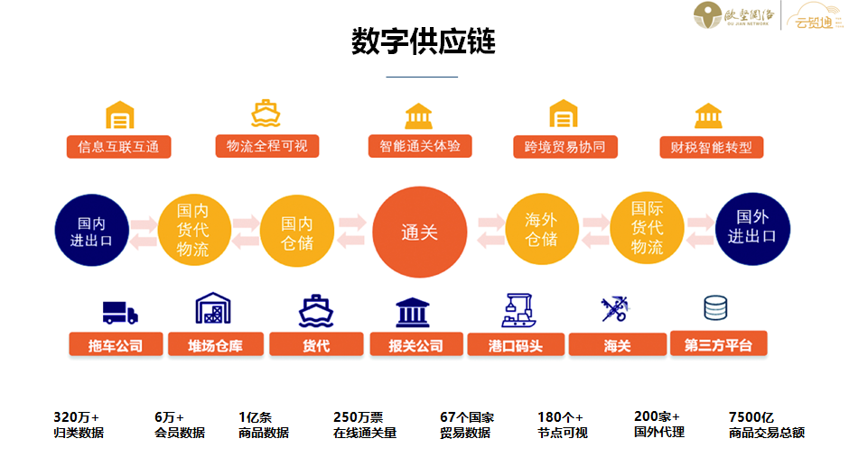云貿(mào)通平臺