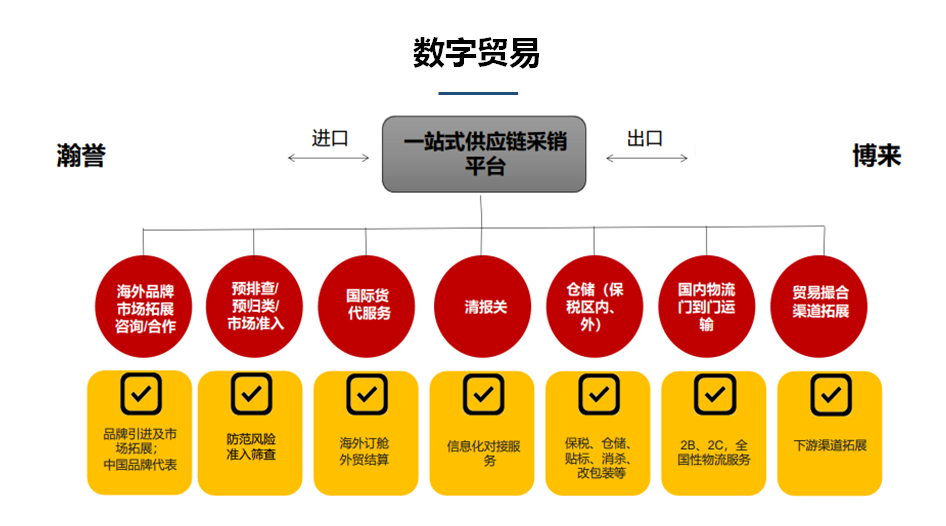 云貿(mào)通平臺