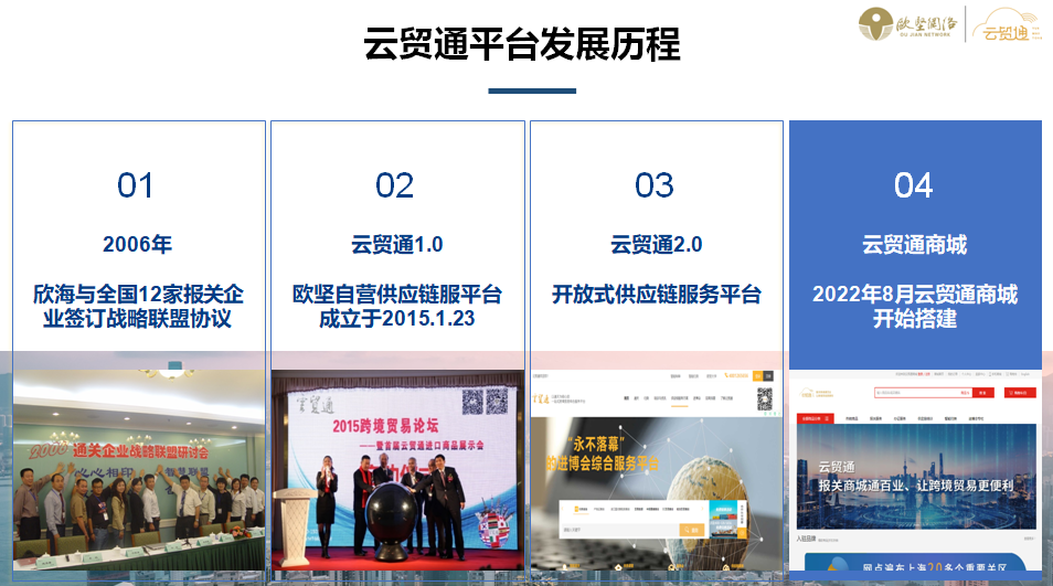 云貿(mào)通
