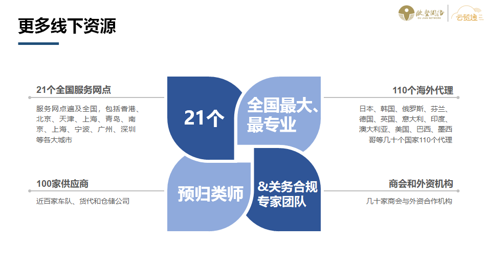云貿(mào)通平臺