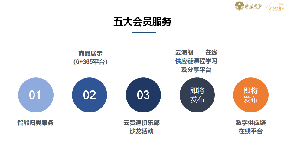 云貿(mào)通平臺