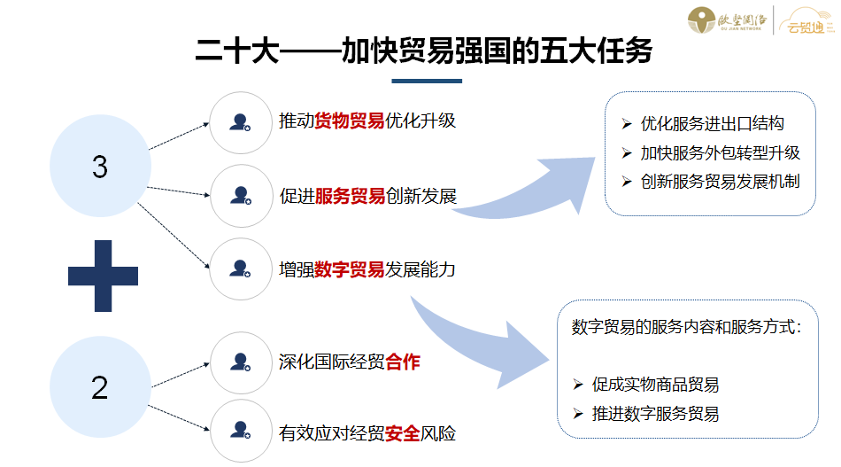云貿(mào)通平臺