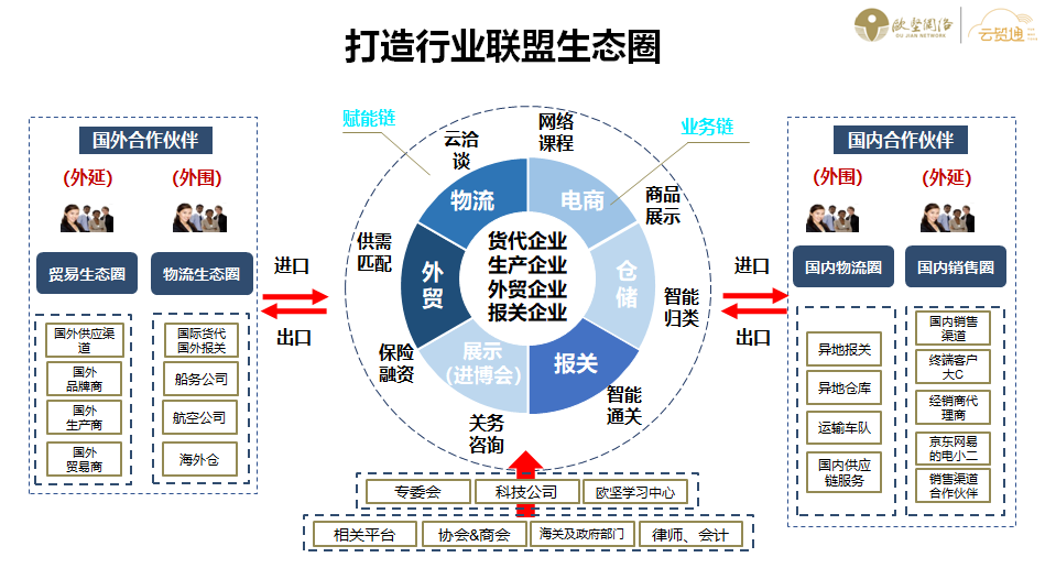 云貿(mào)通平臺