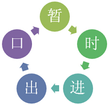 暫時(shí)進(jìn)出口清關(guān)-欣海報(bào)關(guān)-代理報(bào)關(guān)一條龍
