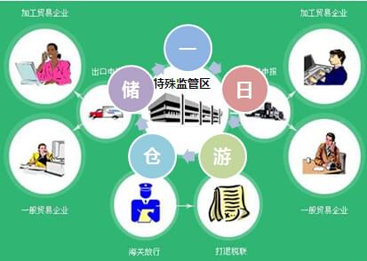 “一日游”倉儲-欣海-提供境外第三方公司服務(wù)