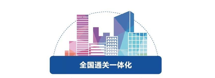 全國通關一體化
